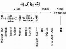曲式结构的a和b