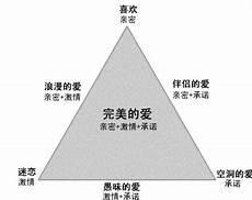 构成爱情的三要素